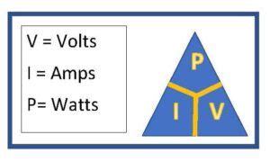 Watt a Volt: Unlocking the Power of Electrical Energy