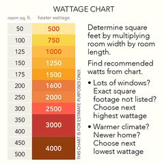 Wattage of Heating Pads: An Extensive Guide