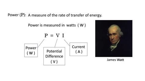 Watts: A Measure of Power