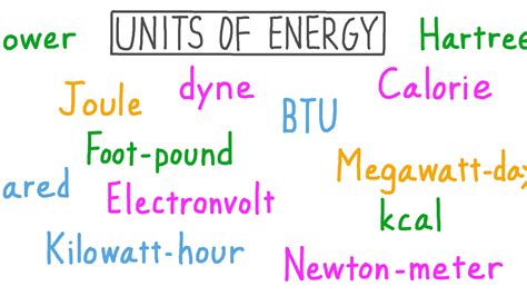 Watts: The Unit of Energy