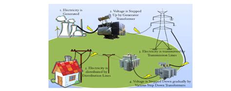 Watts and Kilowatts: Unraveling the Enigma of Electrical Power