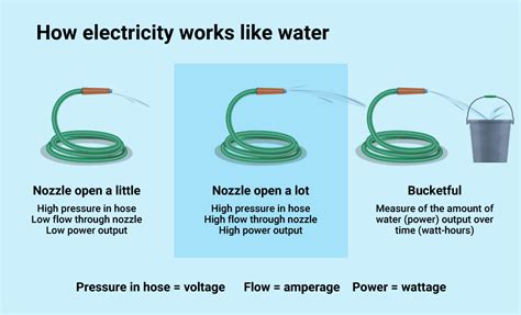 Watts and Kilowatts: Unveiling the Behind-the-Scenes Power