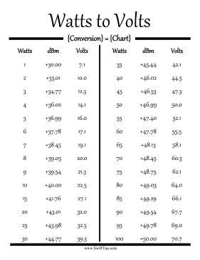 Watts to Degrees F: A Comprehensive Guide