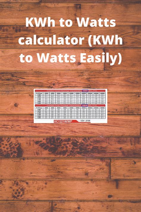 Watts to kW Calculator: Convert Watts to Kilowatts Easily