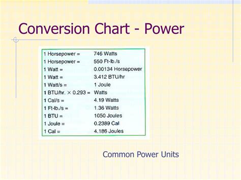 Watts to kW Converter: Your Guide to Converting Electrical Power Units Accurately