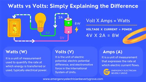 Watts vs. kW: Understanding the Difference for Electrical Power