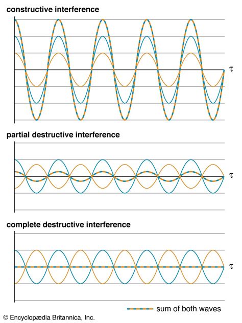 Wave Physics PDF