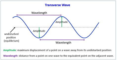 Wave Properties And Math Answers PDF