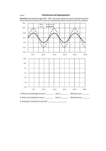 Wave Superposition Worksheet Answers PDF