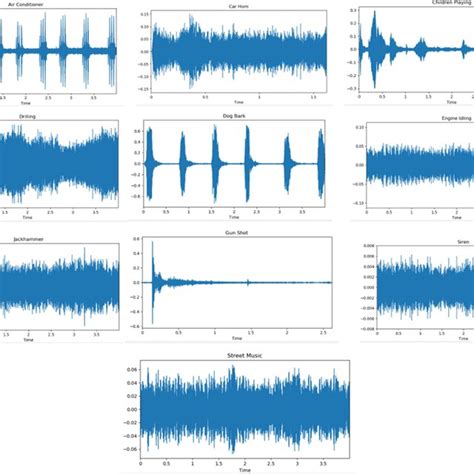 Waveform Visualization: