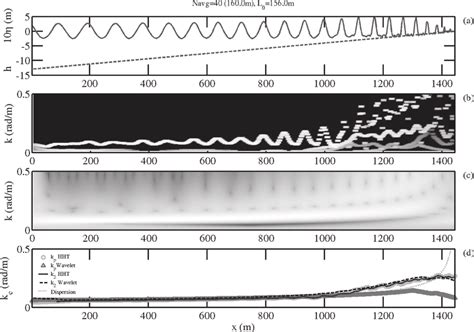 Wavelets in Numerical Simulation Epub