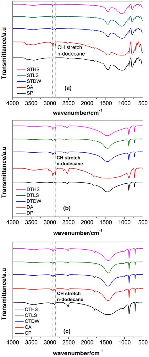 Wavenumbers (cm-1)