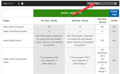 Waves Plugin Latency Chart