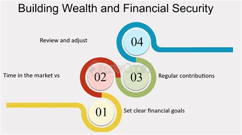 Way Investments: A Comprehensive Exploration of the Investment Landscape