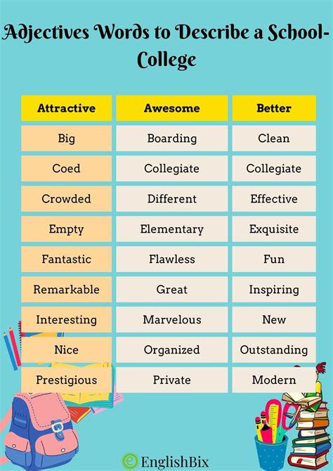 Ways to Describe a Good Student