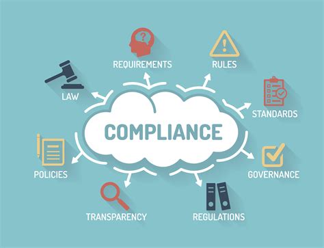 Ways to Report a Compliance Issue Include: 5 Options You Need to Know