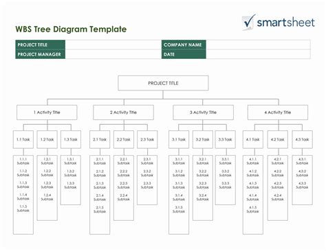 Wbs Excel Template