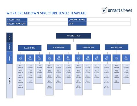 Wbs Work Breakdown Structure Template