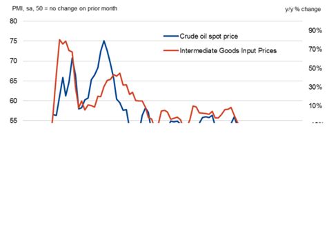 Weakening Consumer Demand: