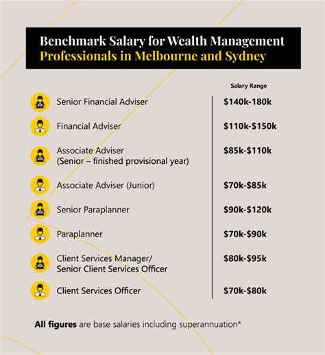 Wealth Advisor Jobs: The Ultimate Guide to a Lucrative Career