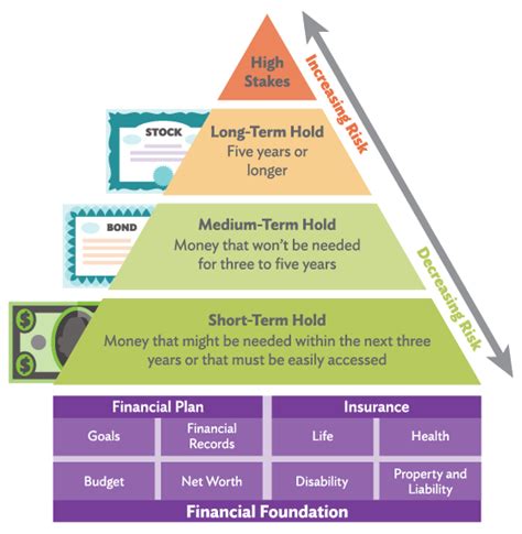 Wealth Building Pyramid Chapter 3 Answers Epub