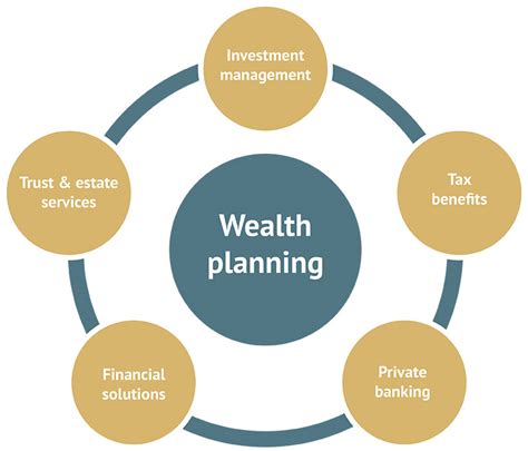 Wealth Management: An Overview