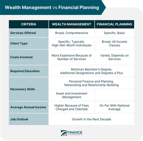 Wealth Management Client Associate: The Cornerstone of Exceptional Financial Planning