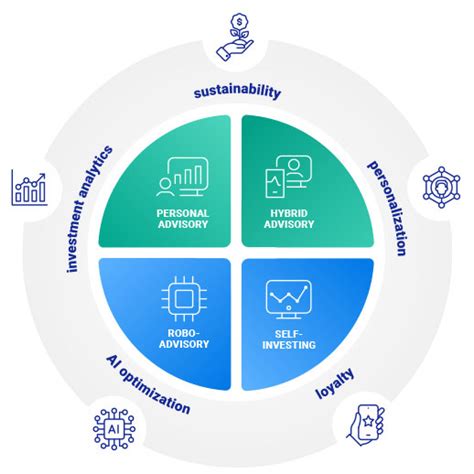 Wealth Management Platforms: Empowering Investors with Holistic Financial Solutions