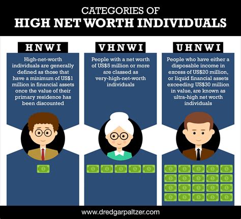 Wealth Management for High Net Worth Individuals