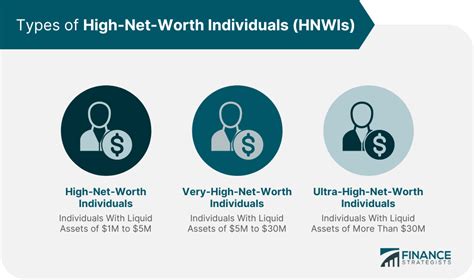 Wealth Management for High-Net-Worth Individuals (HNWIs): A Comprehensive Guide