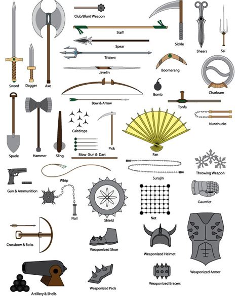 Weapon Types