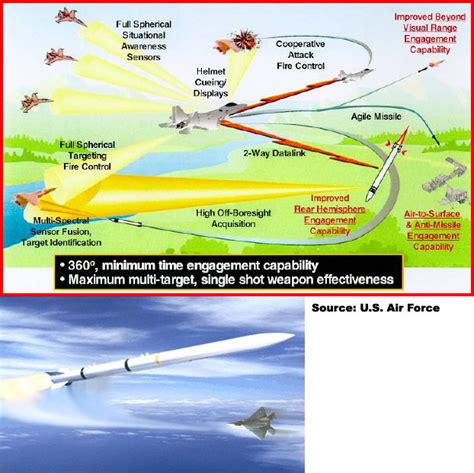 Weaponry Dominance