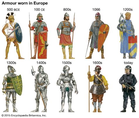 Weapons and Armour Through Ages Reader