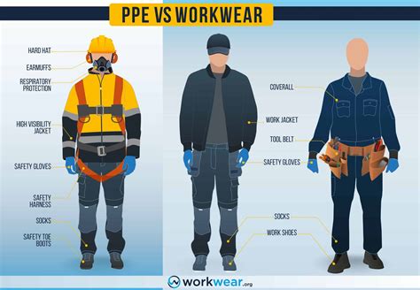 Wear Protective Clothing: