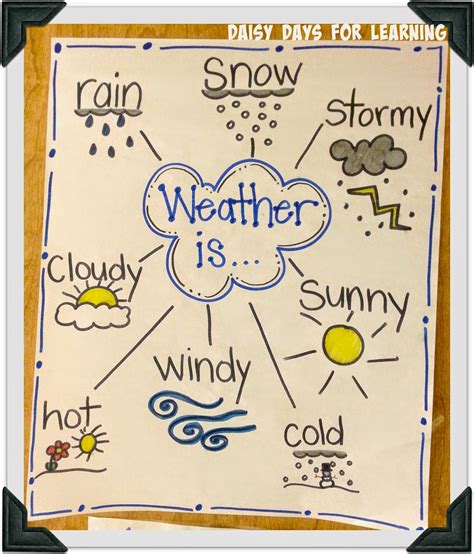Weather Anchor Chart Kindergarten
