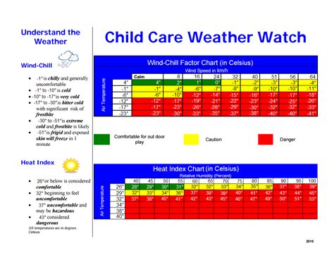 Weather Chart For Daycare