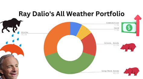 Weather ETFs: A Guide to 10,000+ Assets