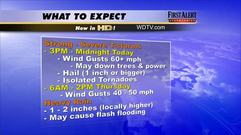 Weather Forecast: What to Expect Tomorrow