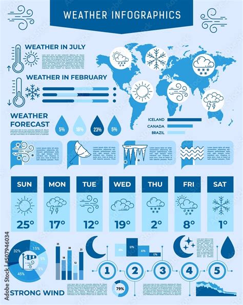 Weather Infographics