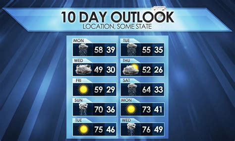 Weather Outlook: A 10-Day Forecast for [City Name]