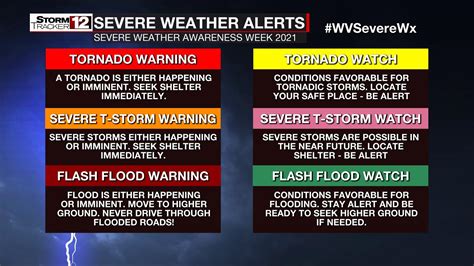 Weather Warnings