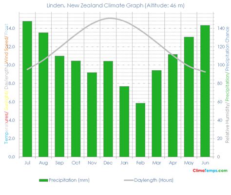 Weather in Linden, New Jersey: A Comprehensive Guide to All Things Climate