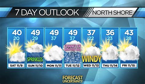 Weather in New Jersey Tomorrow: Stay Tuned for 7-Day Forecast