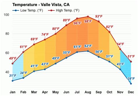 Weather in Valle Vista: A Comprehensive Guide