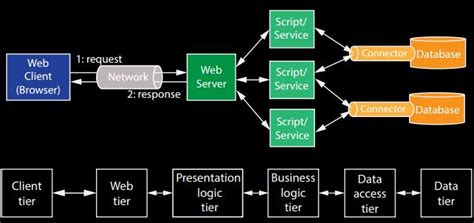 Web Application Design Patterns Doc