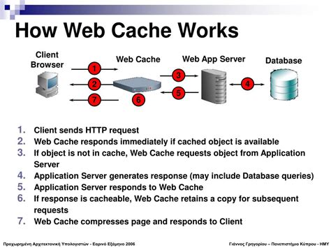 Web Caching PDF