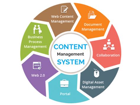 Web Content Management A Collaborative Approach Kindle Editon