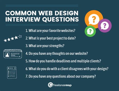 Web Designer Interview Questions Answers PDF