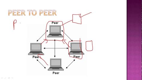 Web Engineering and Peer-to-Peer Computing PDF