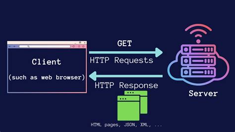 Web Server Programming Epub